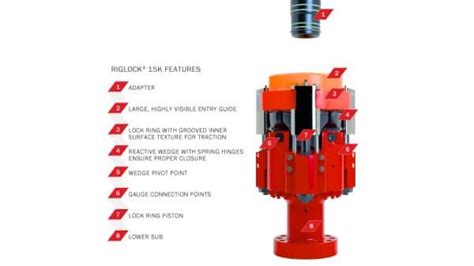 riglock features|RigLock: Advanced Pressure Control Fracking .